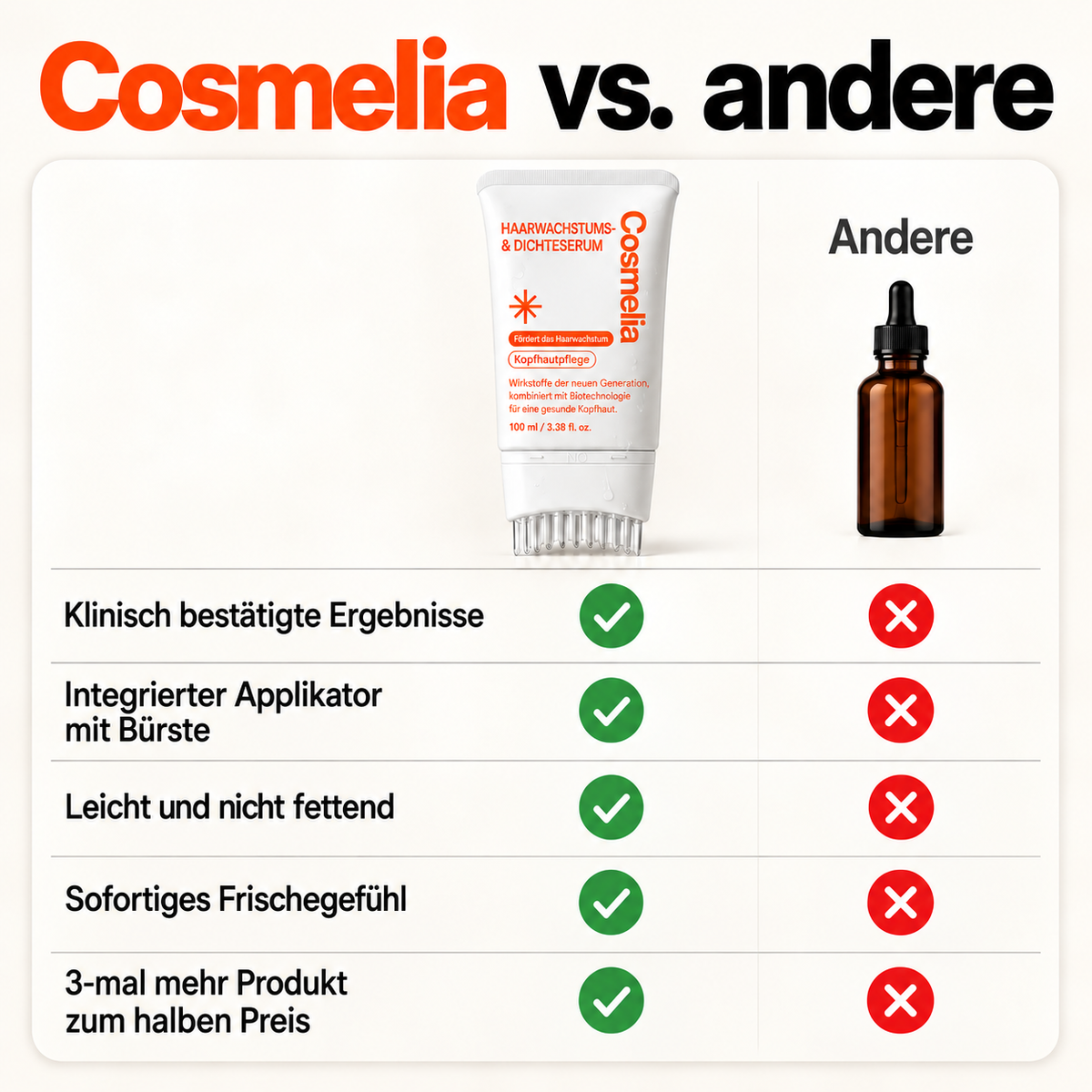 Nr. 1 Koreanisches Wachstums und Dichteserum 🇰🇷